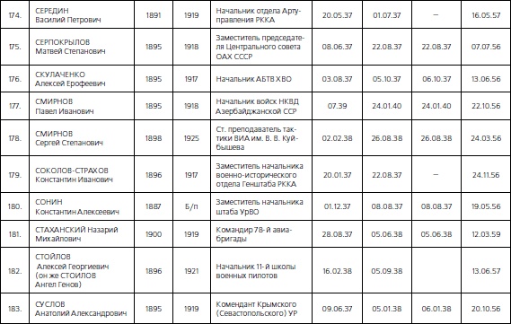 1937. Трагедия Красной Армии