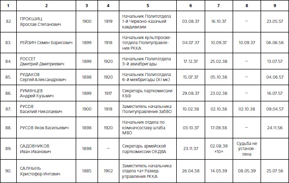 1937. Трагедия Красной Армии