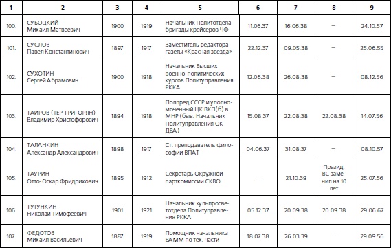 1937. Трагедия Красной Армии