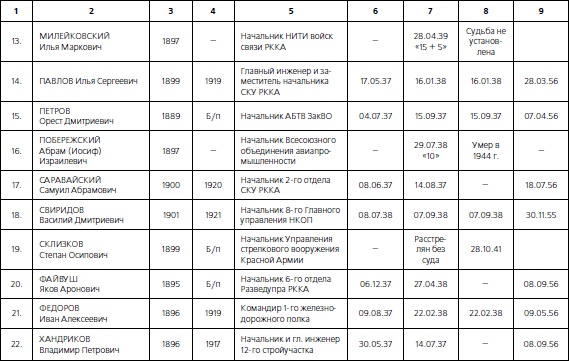 1937. Трагедия Красной Армии