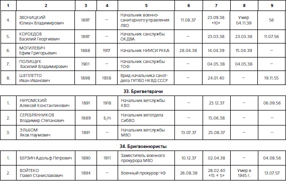 1937. Трагедия Красной Армии