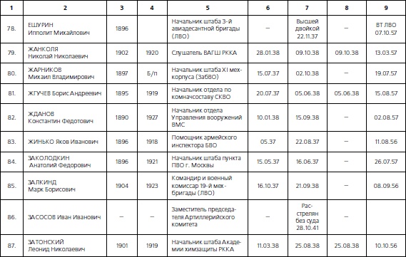 1937. Трагедия Красной Армии