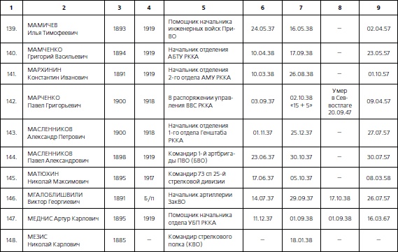 1937. Трагедия Красной Армии