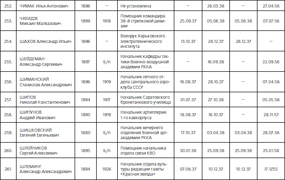 1937. Трагедия Красной Армии