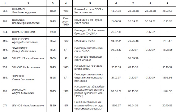 1937. Трагедия Красной Армии