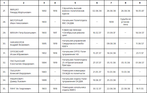 1937. Трагедия Красной Армии