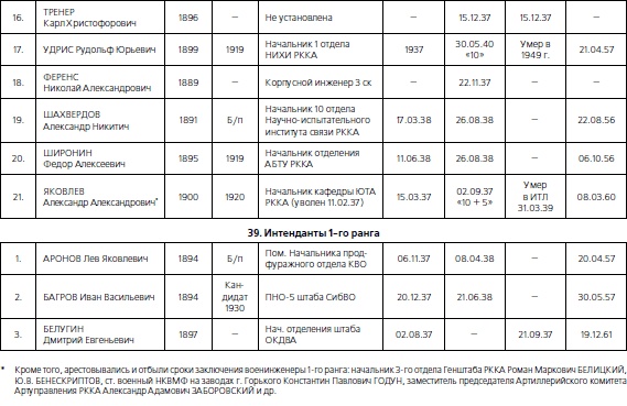 1937. Трагедия Красной Армии