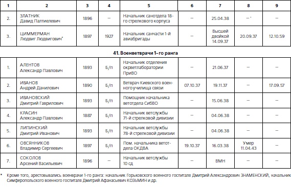 1937. Трагедия Красной Армии