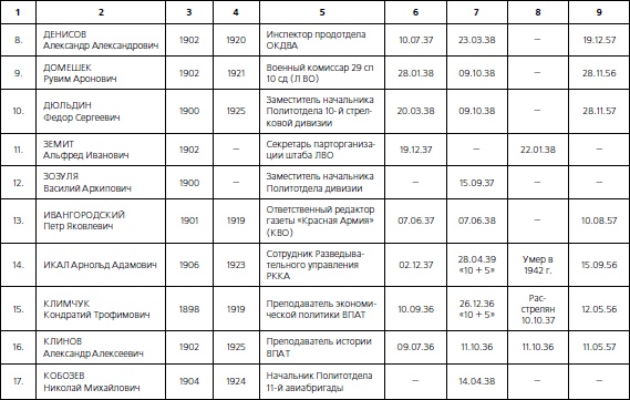 1937. Трагедия Красной Армии