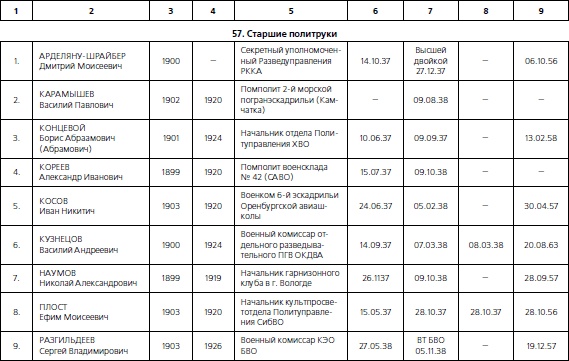 1937. Трагедия Красной Армии