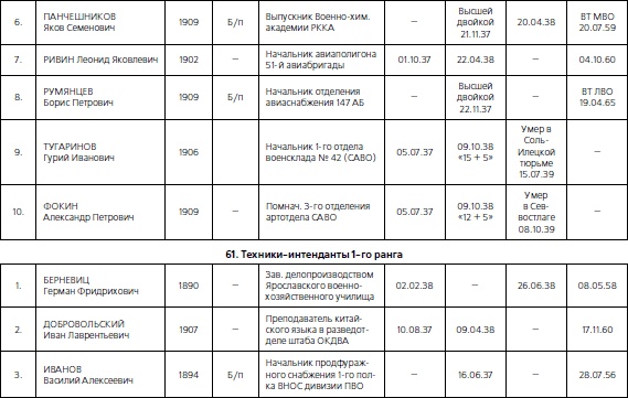 1937. Трагедия Красной Армии