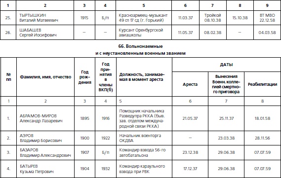 1937. Трагедия Красной Армии