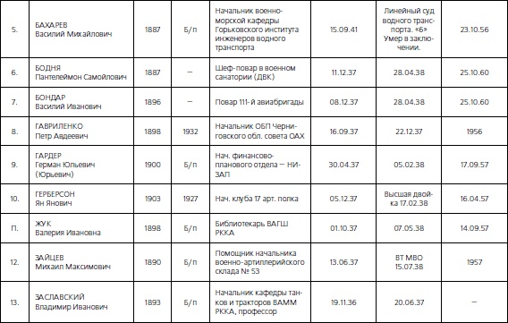 1937. Трагедия Красной Армии