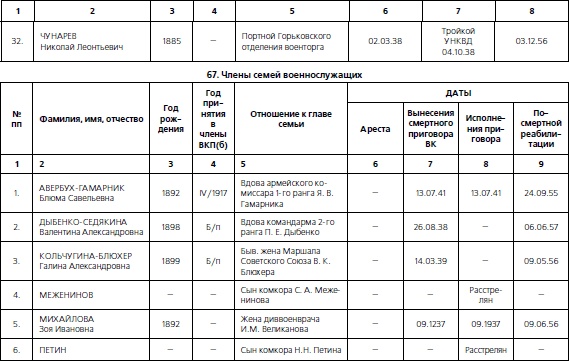 1937. Трагедия Красной Армии