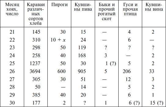 Жизнь в Древнем Египте