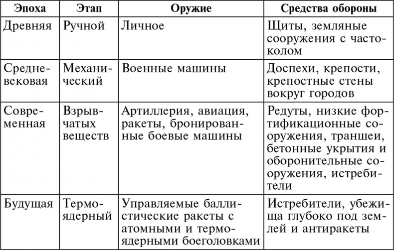 История артиллерии. Вооружение. Тактика. Крупнейшие сражения. Начало XIV века – начало XX