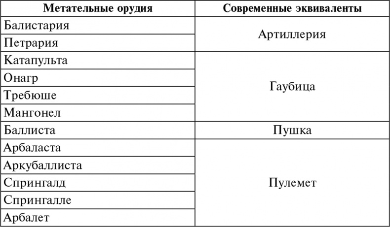 История артиллерии. Вооружение. Тактика. Крупнейшие сражения. Начало XIV века – начало XX