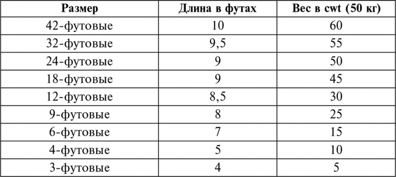 История артиллерии. Вооружение. Тактика. Крупнейшие сражения. Начало XIV века – начало XX