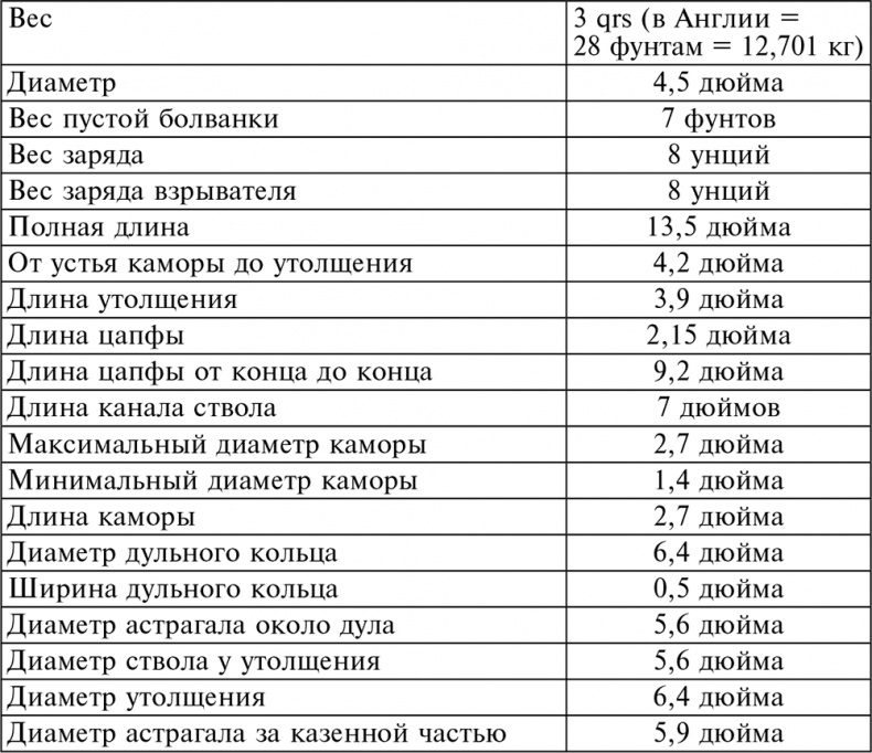 История артиллерии. Вооружение. Тактика. Крупнейшие сражения. Начало XIV века – начало XX