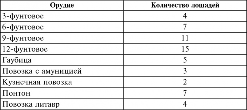 История артиллерии. Вооружение. Тактика. Крупнейшие сражения. Начало XIV века – начало XX