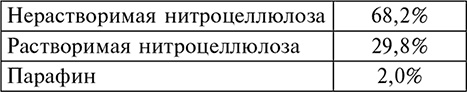 История артиллерии. Вооружение. Тактика. Крупнейшие сражения. Начало XIV века – начало XX