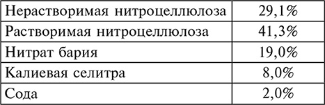 История артиллерии. Вооружение. Тактика. Крупнейшие сражения. Начало XIV века – начало XX