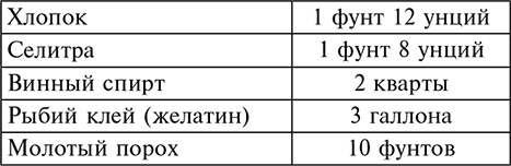 История артиллерии. Вооружение. Тактика. Крупнейшие сражения. Начало XIV века – начало XX