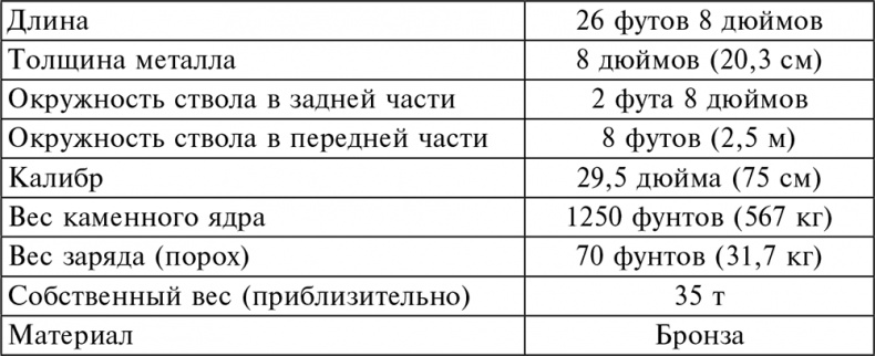 История артиллерии. Вооружение. Тактика. Крупнейшие сражения. Начало XIV века – начало XX