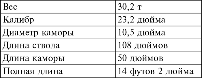 История артиллерии. Вооружение. Тактика. Крупнейшие сражения. Начало XIV века – начало XX