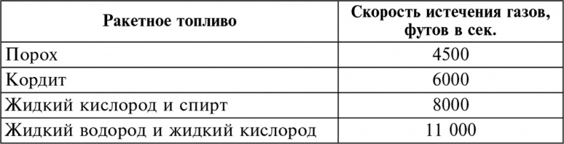 История артиллерии. Вооружение. Тактика. Крупнейшие сражения. Начало XIV века – начало XX