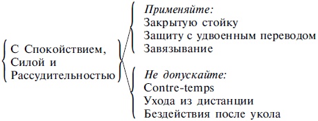 Школы и мастера фехтования. Благородное искусство владения клинком