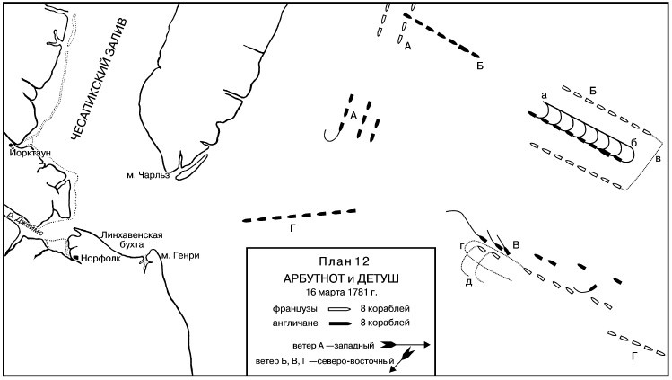 Роль морских сил в мировой истории