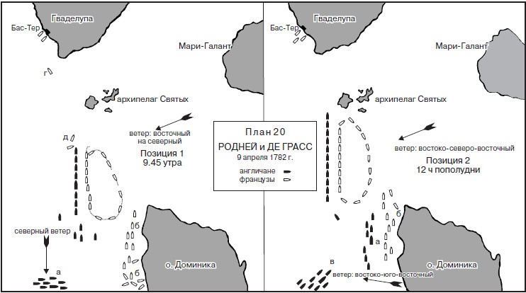 Роль морских сил в мировой истории