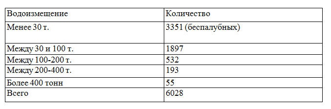 Влияние морской силы на Французскую революцию и Империю. Том II. 1802-1812