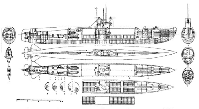 Иностранные подводные лодки в составе ВМФ СССР