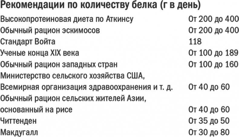 Энергия крахмала. Ешьте вкусно, заботьтесь о здоровье и худейте навсегда