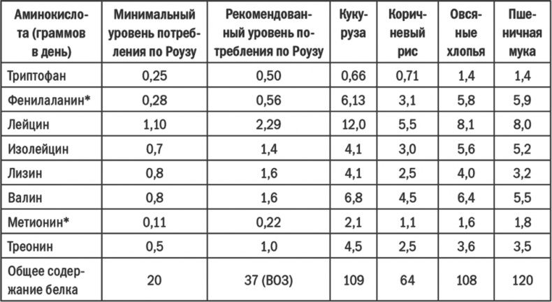 Энергия крахмала. Ешьте вкусно, заботьтесь о здоровье и худейте навсегда