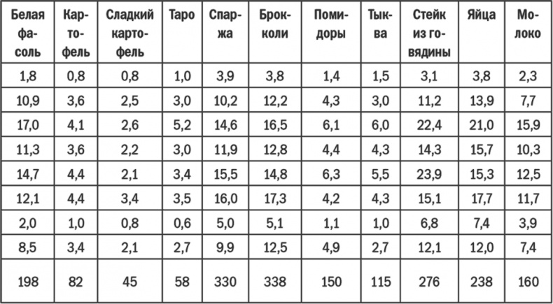 Энергия крахмала. Ешьте вкусно, заботьтесь о здоровье и худейте навсегда