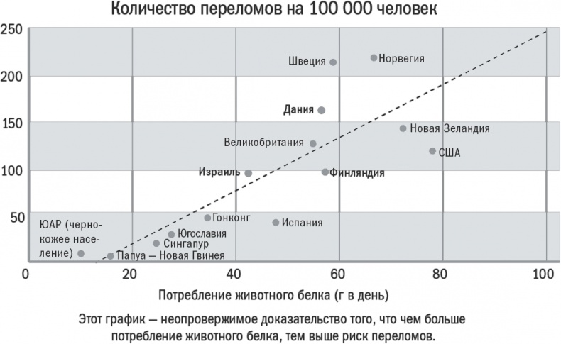 Энергия крахмала. Ешьте вкусно, заботьтесь о здоровье и худейте навсегда