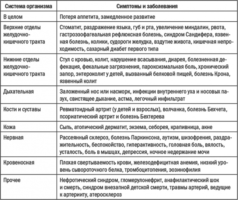 Энергия крахмала. Ешьте вкусно, заботьтесь о здоровье и худейте навсегда