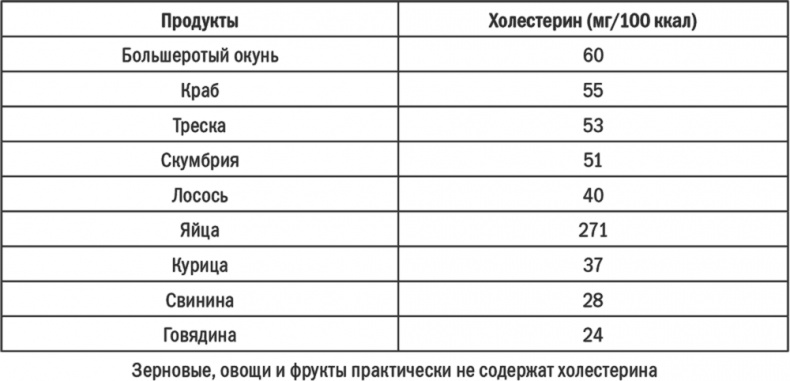 Энергия крахмала. Ешьте вкусно, заботьтесь о здоровье и худейте навсегда