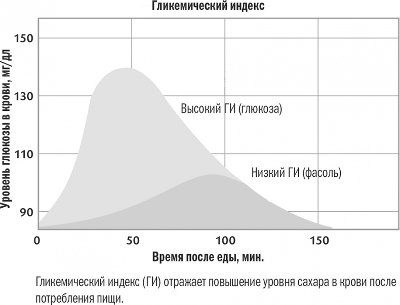 Энергия крахмала. Ешьте вкусно, заботьтесь о здоровье и худейте навсегда