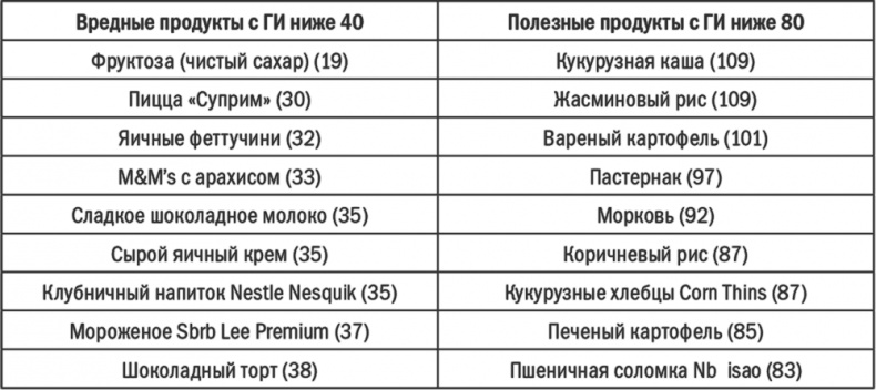 Энергия крахмала. Ешьте вкусно, заботьтесь о здоровье и худейте навсегда