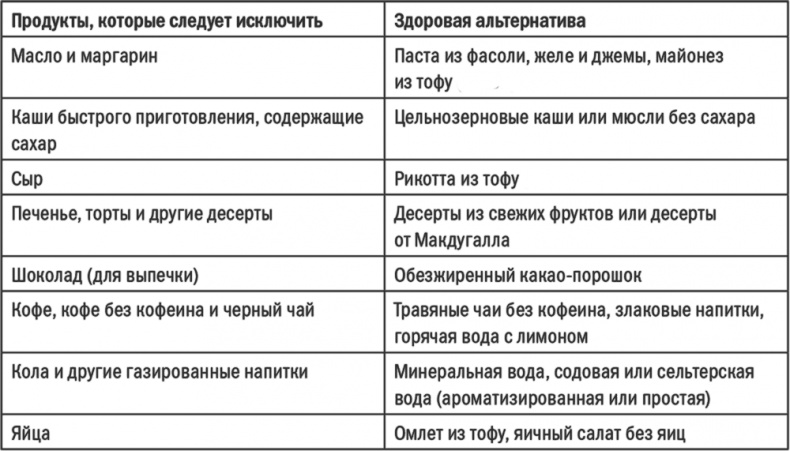 Энергия крахмала. Ешьте вкусно, заботьтесь о здоровье и худейте навсегда