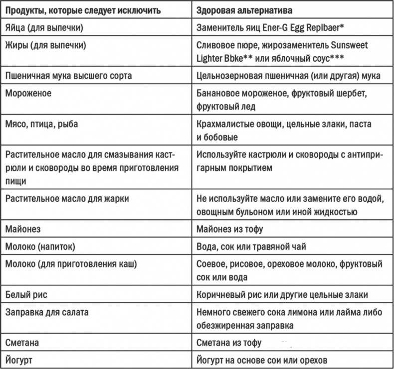 Энергия крахмала. Ешьте вкусно, заботьтесь о здоровье и худейте навсегда