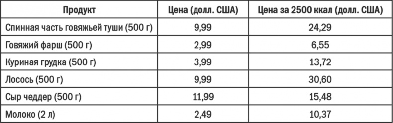 Энергия крахмала. Ешьте вкусно, заботьтесь о здоровье и худейте навсегда