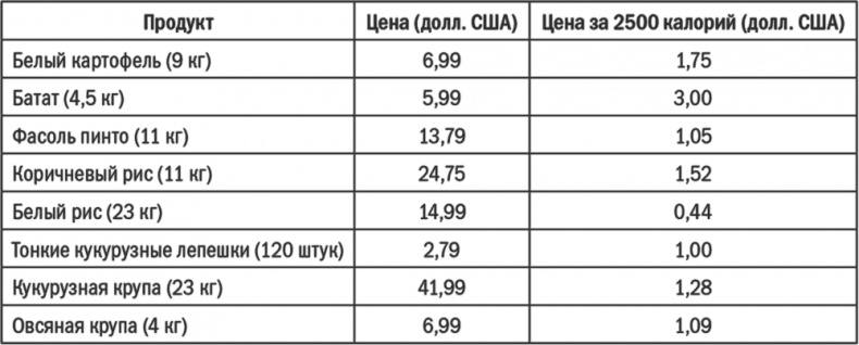 Энергия крахмала. Ешьте вкусно, заботьтесь о здоровье и худейте навсегда