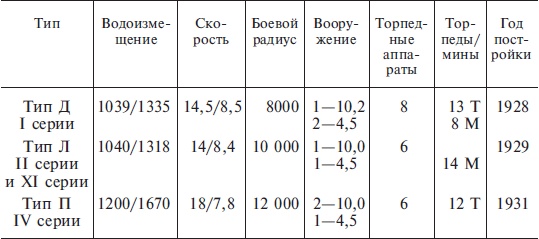 Подводная война. Хроника морских сражений. 1939-1945