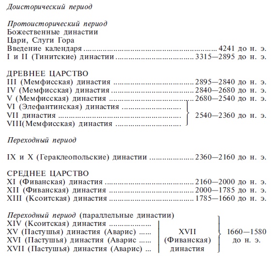 Нил и египетская цивилизация