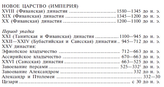 Нил и египетская цивилизация